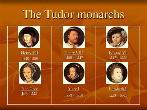 who succeeded the tudor dynasty